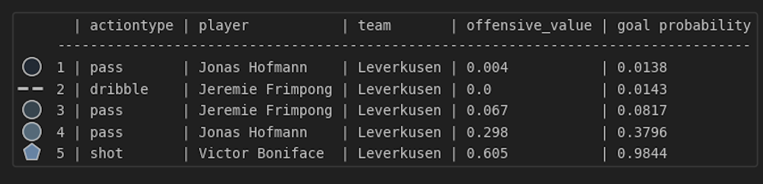 frimpong_pass_desc.png