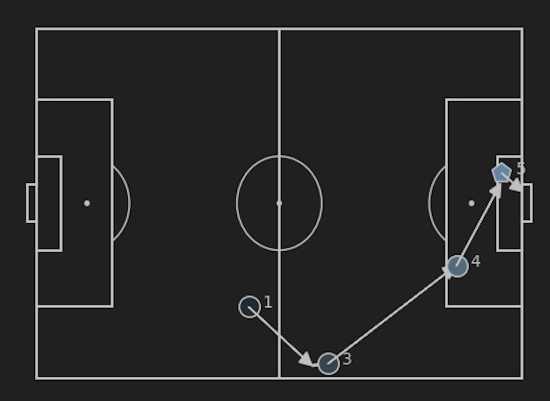 frimpong_pass_plot.png