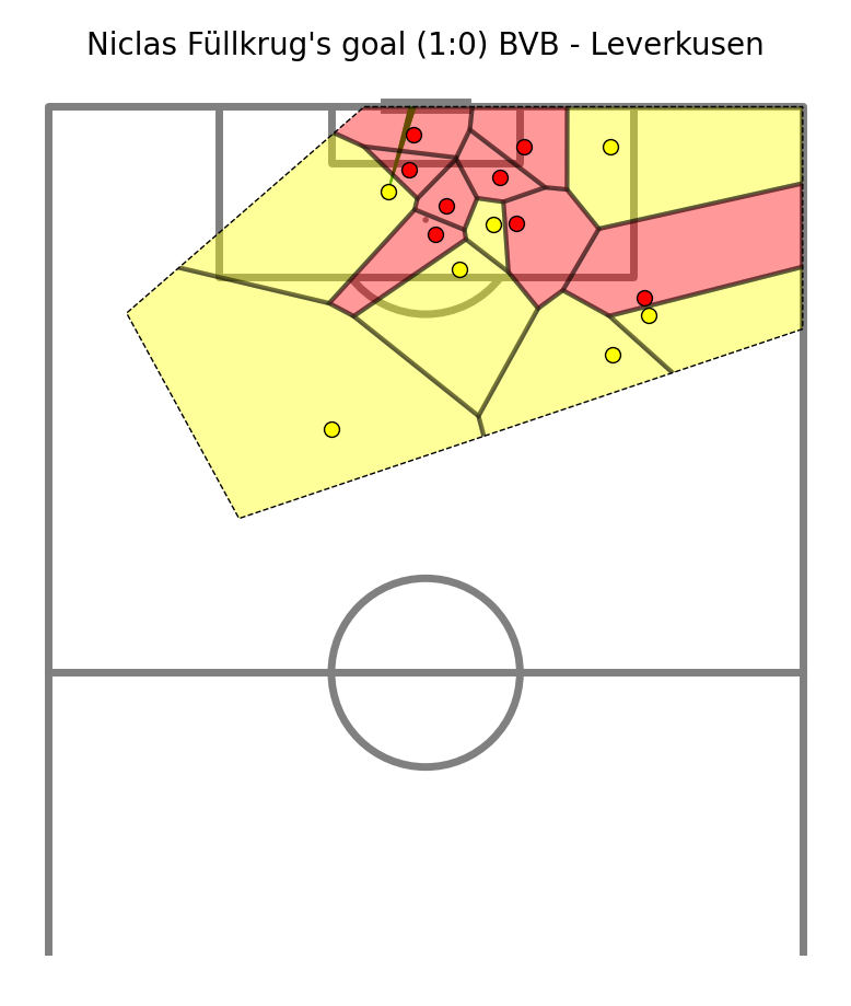 nf_bvb_leverkusen.png