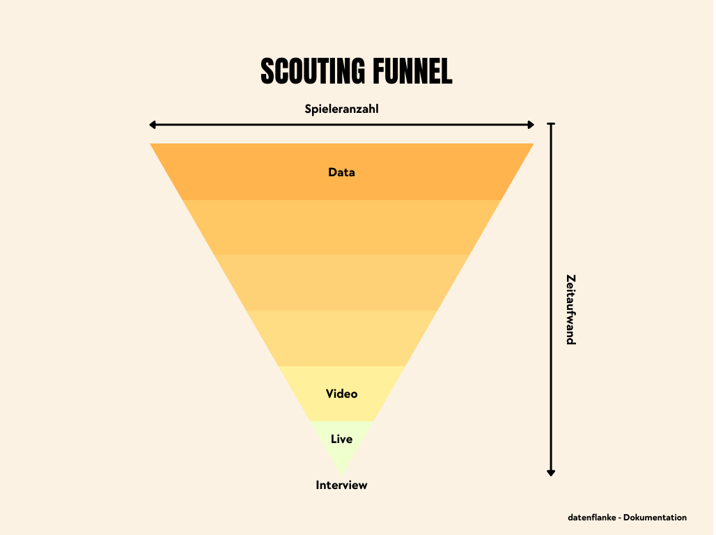 scoutingfunnel.png